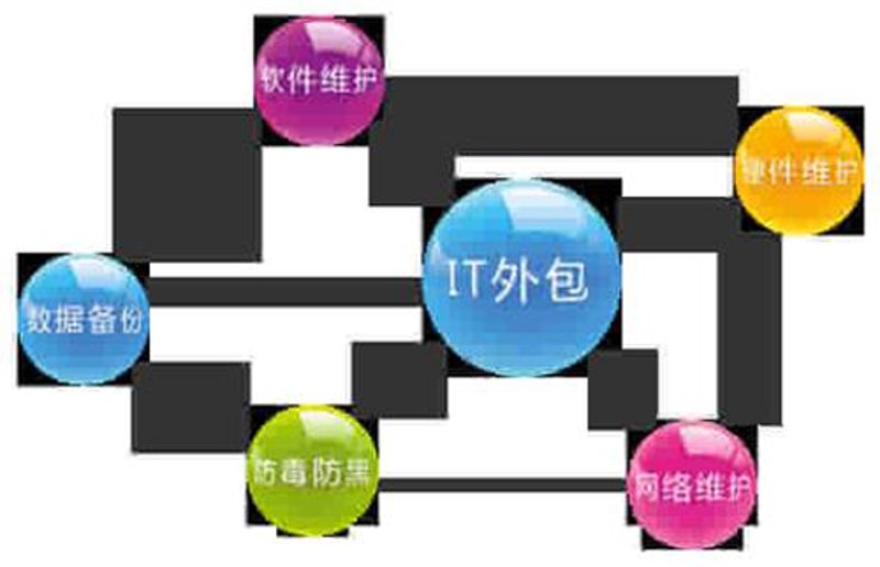 网络技术服务行业的最新趋势